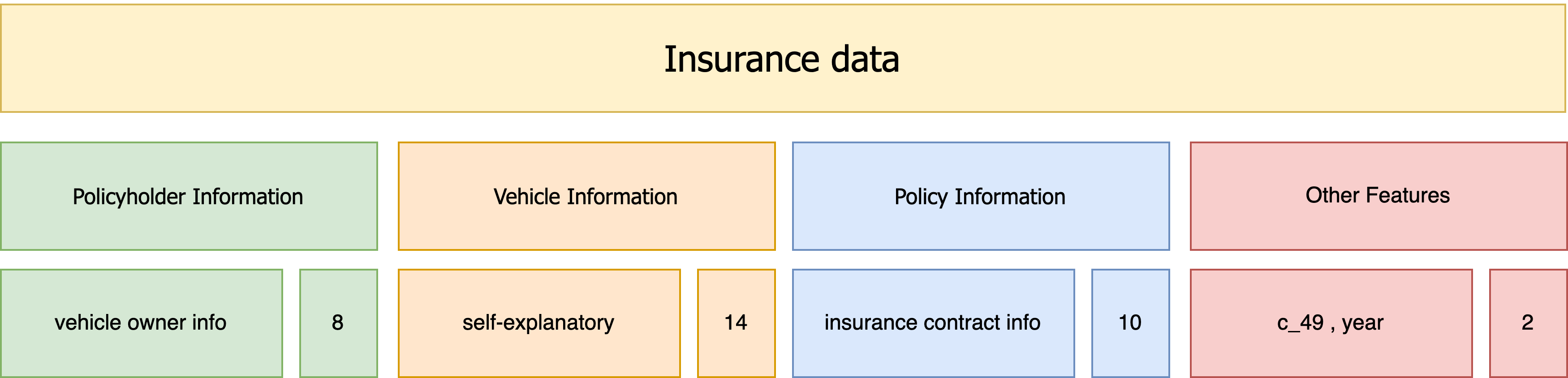 data summary