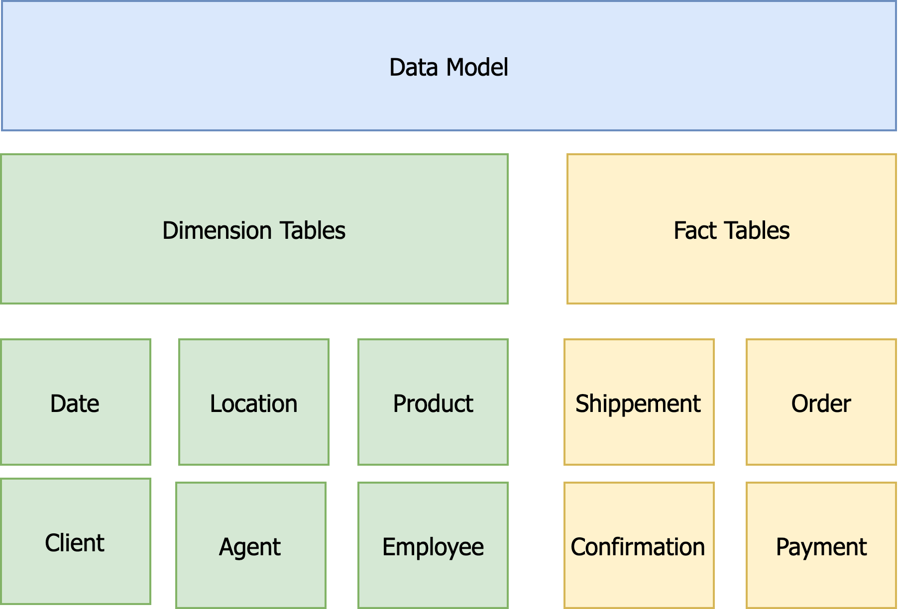 data summary