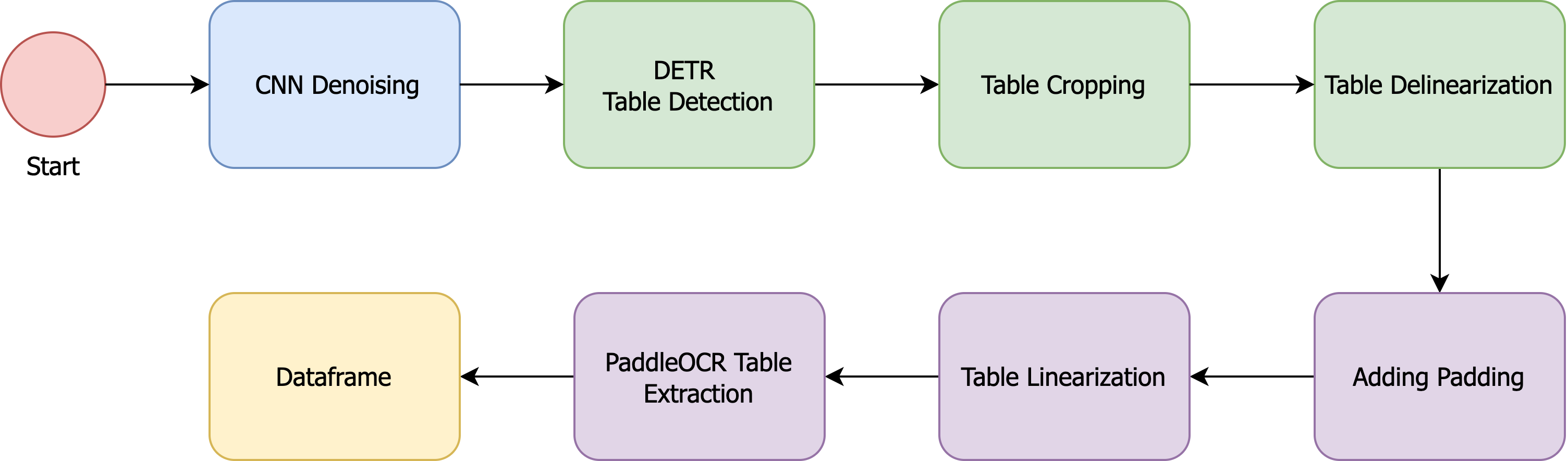 data summary