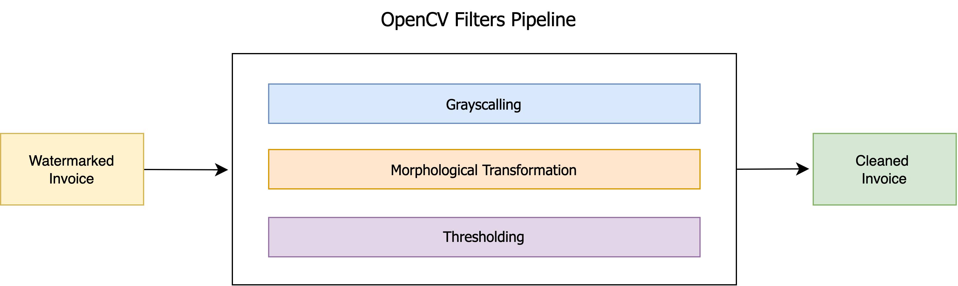 data summary